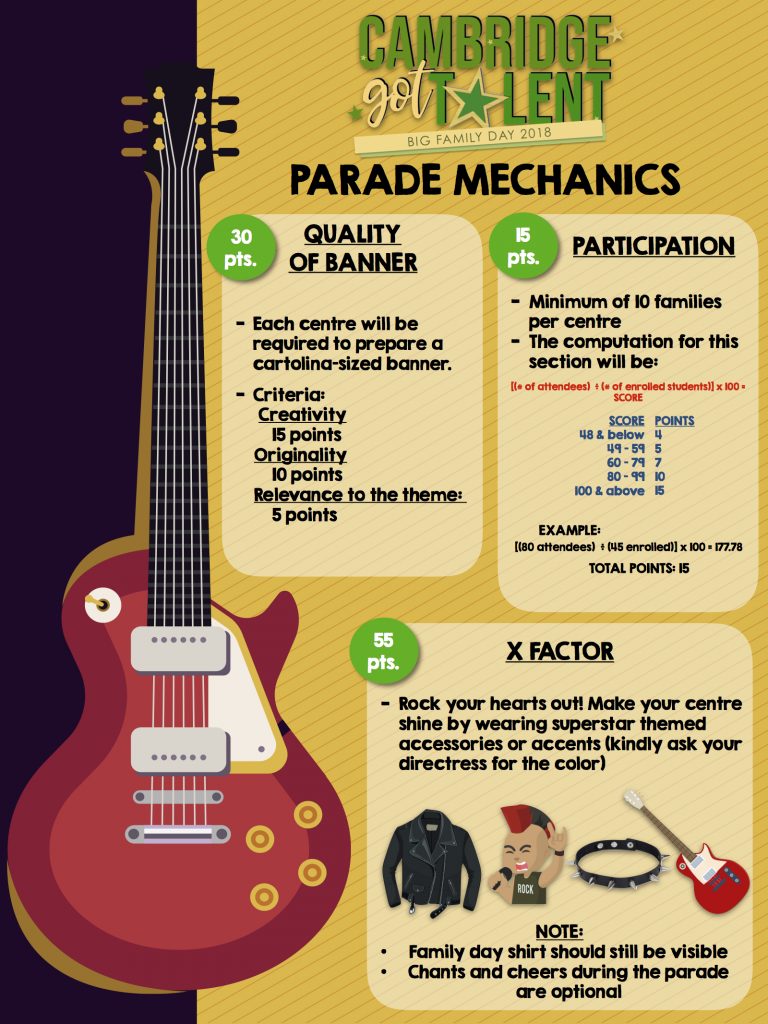 Cambridge Centres parade mechanics